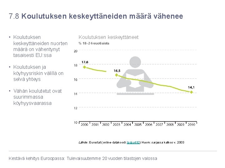 7. 8 Koulutuksen keskeyttäneiden määrä vähenee • Koulutuksen keskeyttäneiden nuorten määrä on vähentynyt tasaisesti