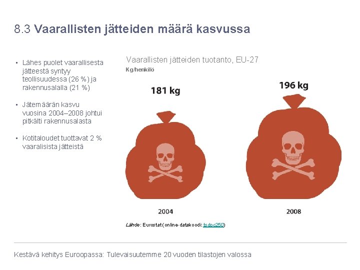 8. 3 Vaarallisten jätteiden määrä kasvussa • Lähes puolet vaarallisesta jätteestä syntyy teollisuudessa (26