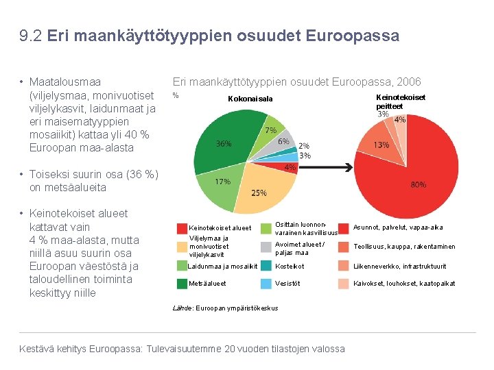 9. 2 Eri maankäyttötyyppien osuudet Euroopassa • Maatalousmaa (viljelysmaa, monivuotiset viljelykasvit, laidunmaat ja eri