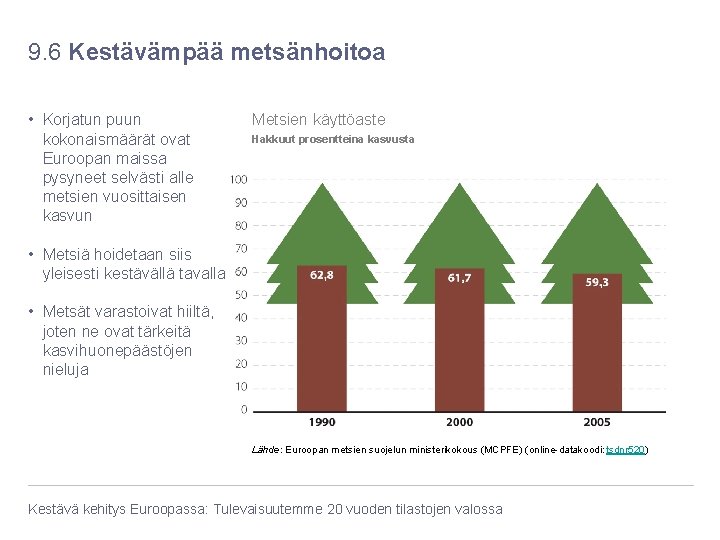 9. 6 Kestävämpää metsänhoitoa • Korjatun puun kokonaismäärät ovat Euroopan maissa pysyneet selvästi alle