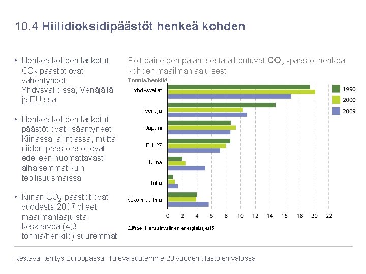 10. 4 Hiilidioksidipäästöt henkeä kohden • Henkeä kohden lasketut CO 2 -päästöt ovat vähentyneet