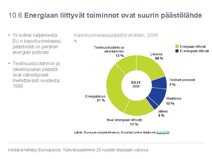 10. 6 Energiaan liittyvät toiminnot ovat suurin päästölähde • Yli kolme neljännestä EU: n