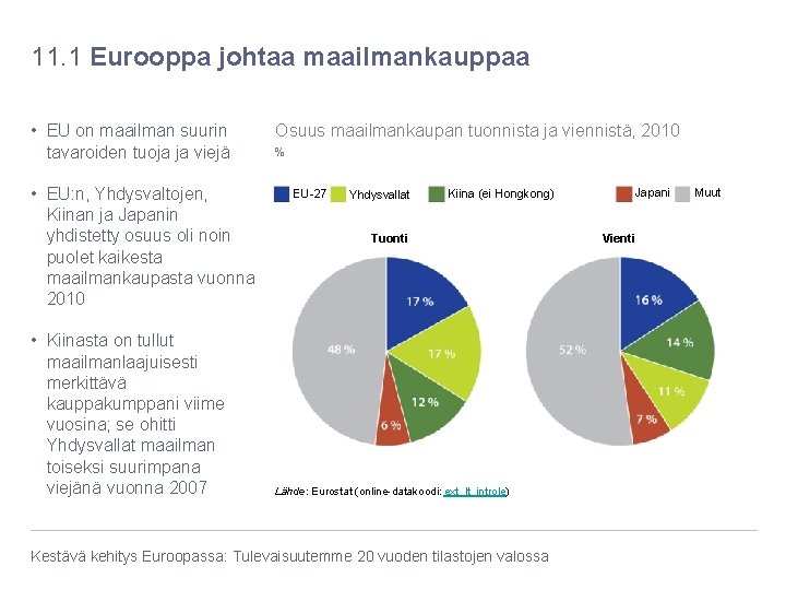 11. 1 Eurooppa johtaa maailmankauppaa • EU on maailman suurin tavaroiden tuoja ja viejä