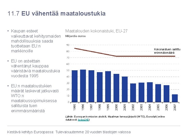 11. 7 EU vähentää maataloustukia Maatalouden kokonaistuki, EU-27 • Kaupan esteet vaikeuttavat kehitysmaiden Miljardia