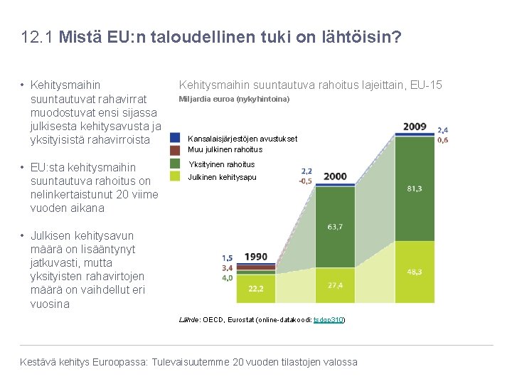 12. 1 Mistä EU: n taloudellinen tuki on lähtöisin? • Kehitysmaihin suuntautuvat rahavirrat muodostuvat