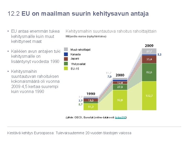 12. 2 EU on maailman suurin kehitysavun antaja • EU antaa enemmän tukea kehitysmaille