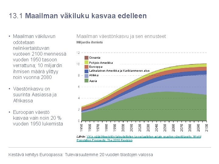 13. 1 Maailman väkiluku kasvaa edelleen • Maailman väkiluvun odotetaan nelinkertaistuvan vuoteen 2100 mennessä