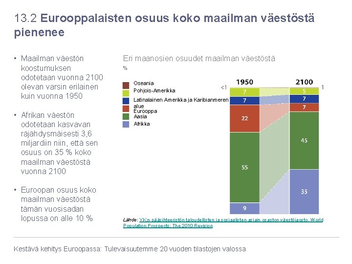 13. 2 Eurooppalaisten osuus koko maailman väestöstä pienenee • Maailman väestön koostumuksen odotetaan vuonna