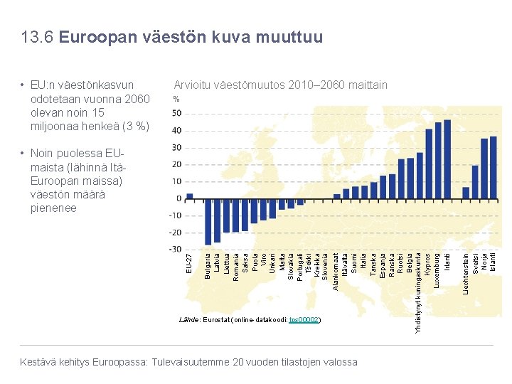 13. 6 Euroopan väestön kuva muuttuu • EU: n väestönkasvun odotetaan vuonna 2060 olevan 13. 6 Euroopan väestön kuva muuttuu • EU: n väestönkasvun odotetaan vuonna 2060 olevan