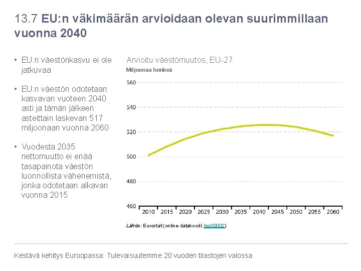 13. 7 EU: n väkimäärän arvioidaan olevan suurimmillaan vuonna 2040 • EU: n väestönkasvu 13. 7 EU: n väkimäärän arvioidaan olevan suurimmillaan vuonna 2040 • EU: n väestönkasvu
