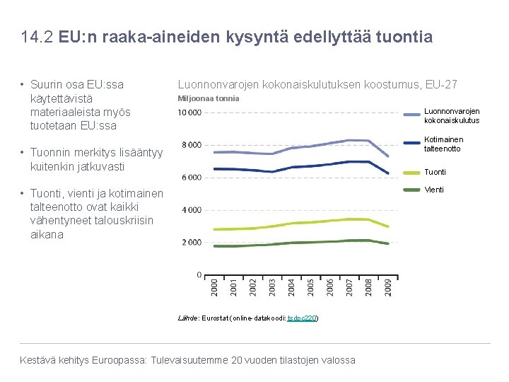 14. 2 EU: n raaka-aineiden kysyntä edellyttää tuontia • Suurin osa EU: ssa käytettävistä