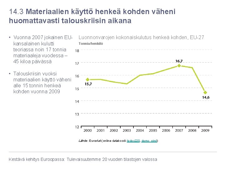 14. 3 Materiaalien käyttö henkeä kohden väheni huomattavasti talouskriisin aikana • Vuonna 2007 jokainen