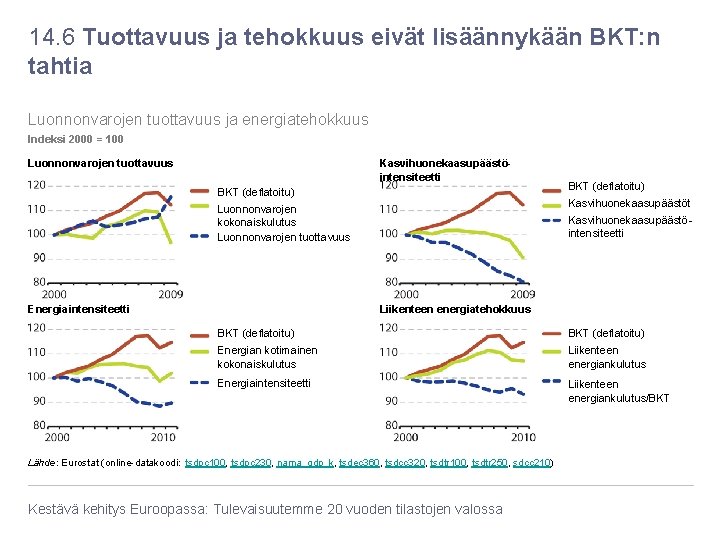 14. 6 Tuottavuus ja tehokkuus eivät lisäännykään BKT: n tahtia Luonnonvarojen tuottavuus ja energiatehokkuus