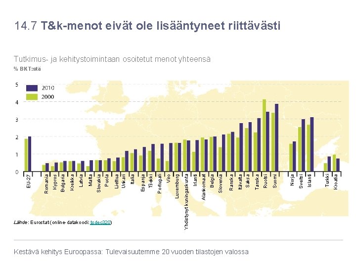 Luxemburg Viro Portugali Tšekki Espanja Italia Kestävä kehitys Euroopassa: Tulevaisuutemme 20 vuoden tilastojen valossa Luxemburg Viro Portugali Tšekki Espanja Italia Kestävä kehitys Euroopassa: Tulevaisuutemme 20 vuoden tilastojen valossa