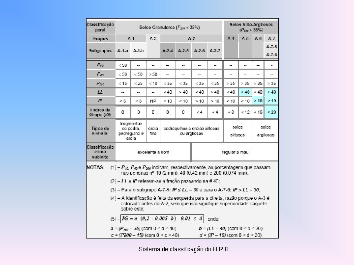 Sistema de classificação do H. R. B. 