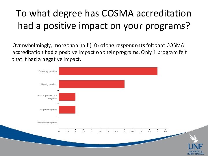 To what degree has COSMA accreditation had a positive impact on your programs? Overwhelmingly,