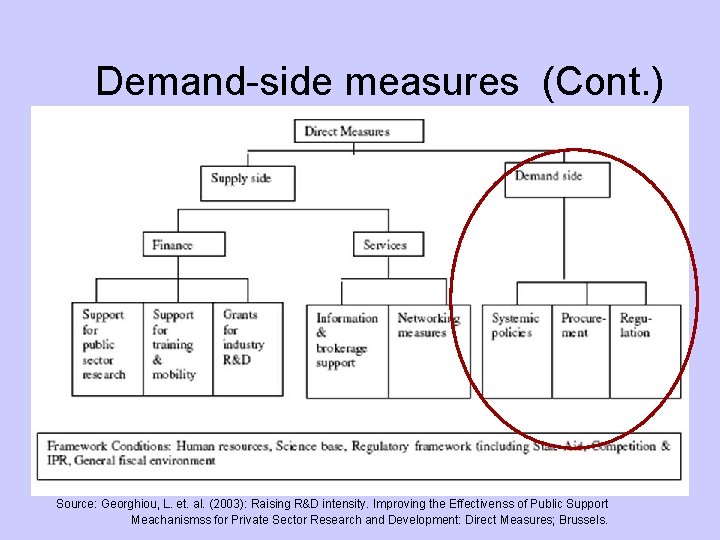 Demand-side measures (Cont. ) Source: Georghiou, L. et. al. (2003): Raising R&D intensity. Improving Demand-side measures (Cont. ) Source: Georghiou, L. et. al. (2003): Raising R&D intensity. Improving
