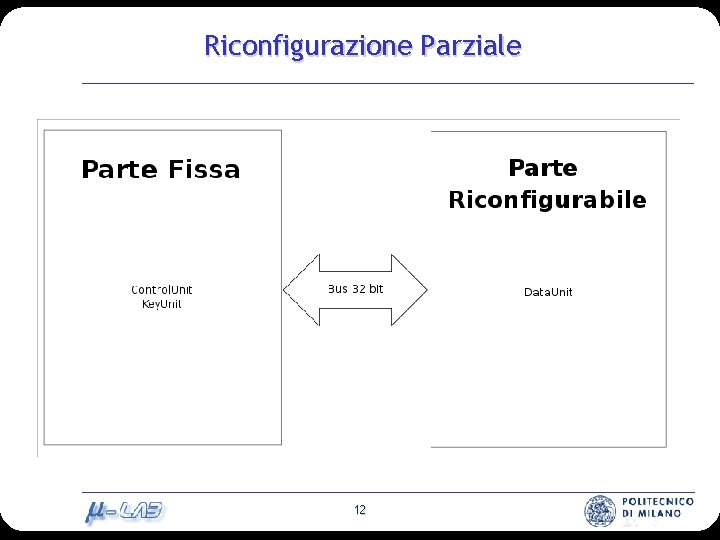 Riconfigurazione Parziale 12 