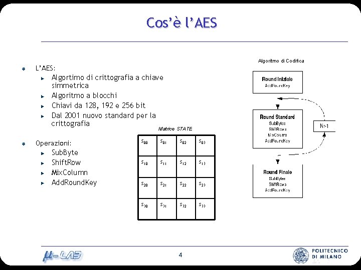 Cos’è l’AES Algoritmo di Codifica L’AES: Algortimo di crittografia a chiave simmetrica Algoritmo a