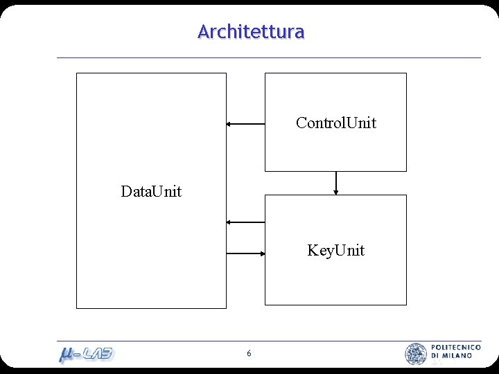Architettura Control. Unit Data. Unit Key. Unit 6 
