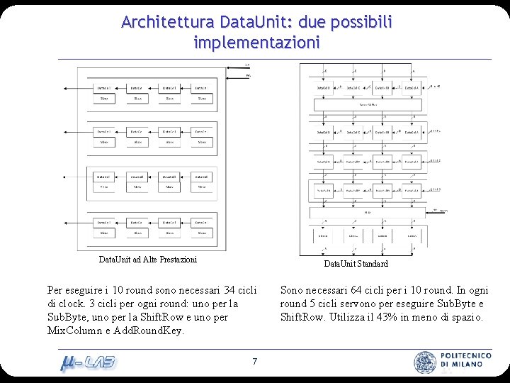 Architettura Data. Unit: due possibili implementazioni Data. Unit ad Alte Prestazioni Data. Unit Standard