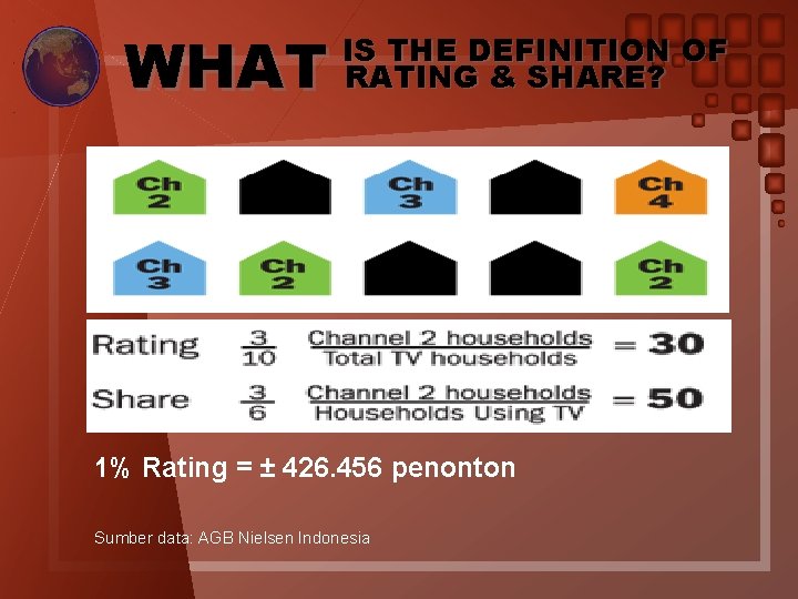 WHAT IS THE DEFINITION OF RATING & SHARE? 1% Rating = ± 426. 456