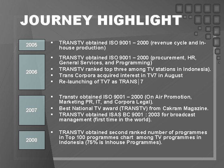 JOURNEY HIGHLIGHT 2005 2006 § TRANSTV obtained ISO 9001 – 2000 (revenue cycle and JOURNEY HIGHLIGHT 2005 2006 § TRANSTV obtained ISO 9001 – 2000 (revenue cycle and