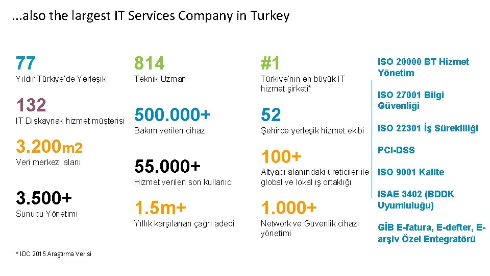 . . . also the largest IT Services Company in Turkey 77 814 #1 . . . also the largest IT Services Company in Turkey 77 814 #1