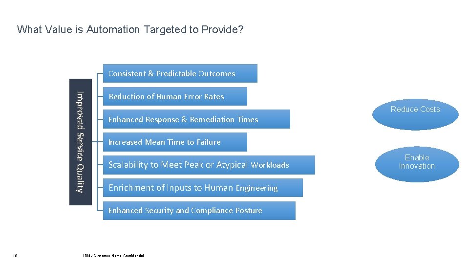 What Value is Automation Targeted to Provide? Consistent & Predictable Outcomes Improved Service Quality What Value is Automation Targeted to Provide? Consistent & Predictable Outcomes Improved Service Quality