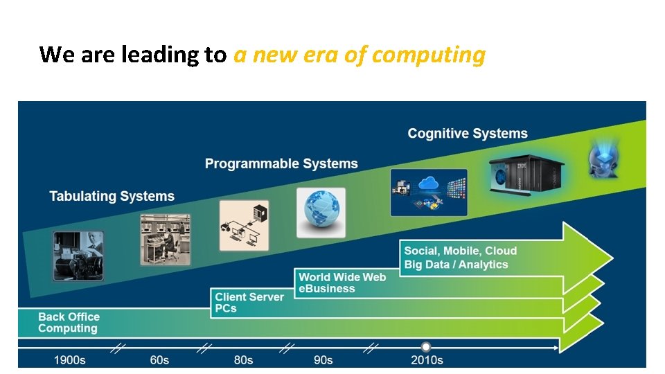 We are leading to a new era of computing We are leading to a new era of computing