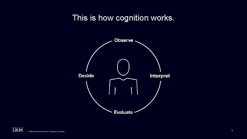 This is how cognition works. © 2014 International Business Machines Corporation 5 This is how cognition works. © 2014 International Business Machines Corporation 5