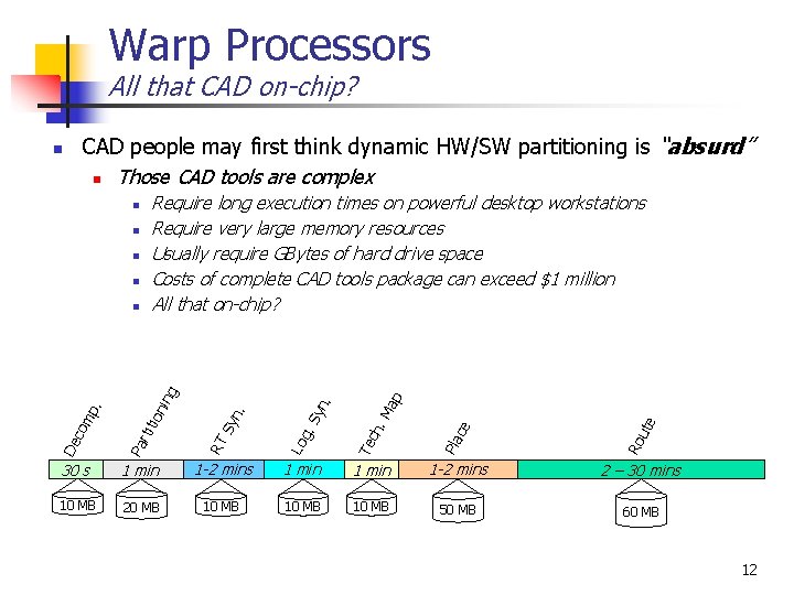 Warp Processors All that CAD on-chip? CAD people may first think dynamic HW/SW partitioning