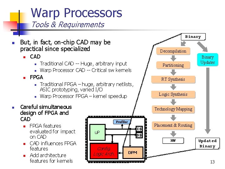 Warp Processors Tools & Requirements n But, in fact, on-chip CAD may be practical