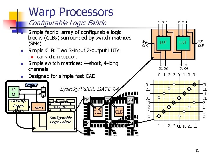 Warp Processors Configurable Logic Fabric Simple fabric: array of configurable logic blocks (CLBs) surrounded