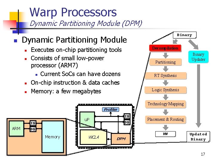 Warp Processors Dynamic Partitioning Module (DPM) n Binary Dynamic Partitioning Module n n Decompilation