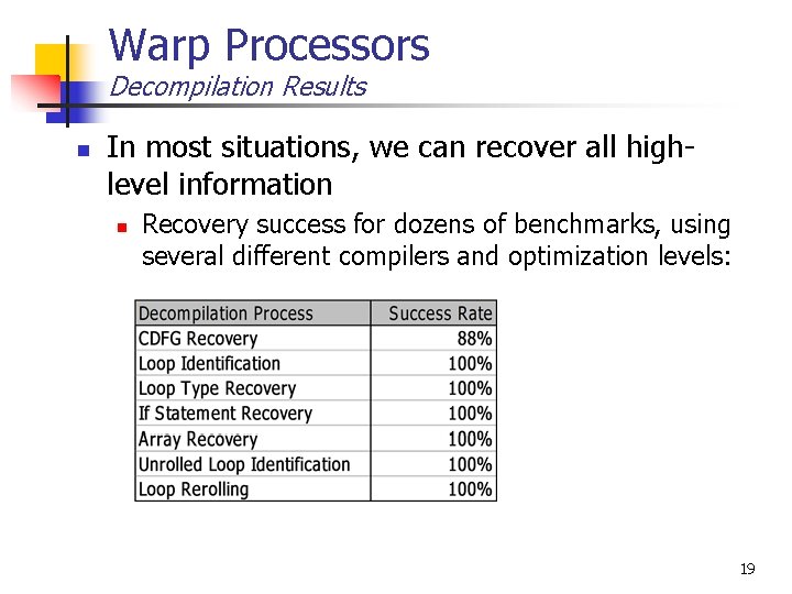 Warp Processors Decompilation Results n In most situations, we can recover all highlevel information