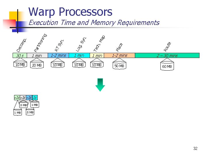 Warp Processors ap ute 1 -2 mins 1 min 1 -2 mins 2 –