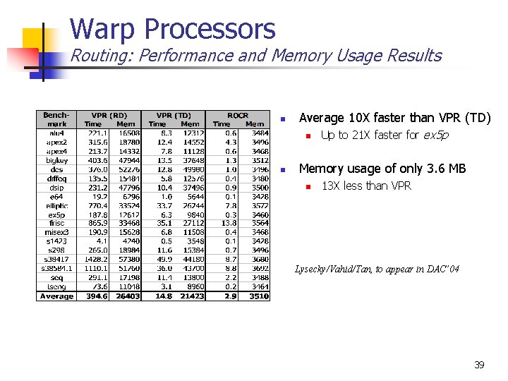 Warp Processors Routing: Performance and Memory Usage Results n Average 10 X faster than