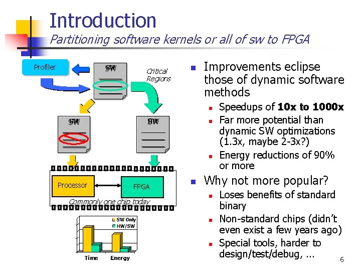 Introduction Partitioning software kernels or all of sw to FPGA Profiler SW SW ______