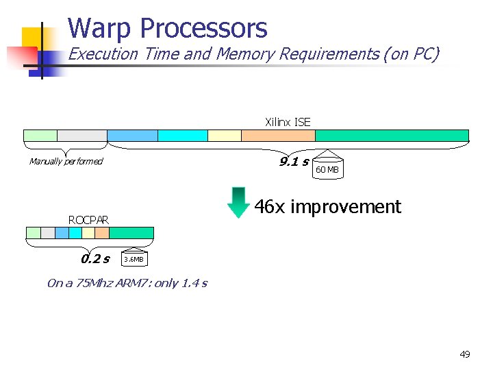 Warp Processors Execution Time and Memory Requirements (on PC) Xilinx ISE 9. 1 s