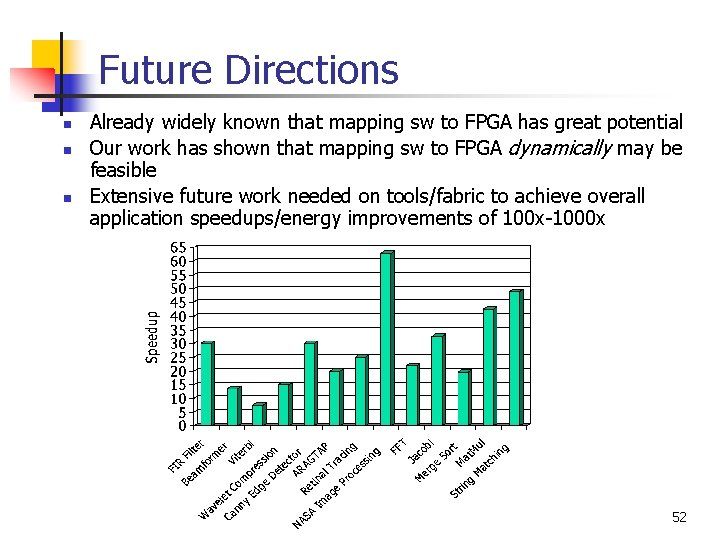 Future Directions n n n Already widely known that mapping sw to FPGA has