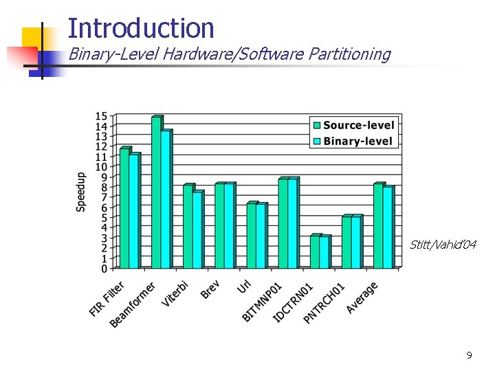 Introduction Binary-Level Hardware/Software Partitioning Stitt/Vahid’ 04 9 