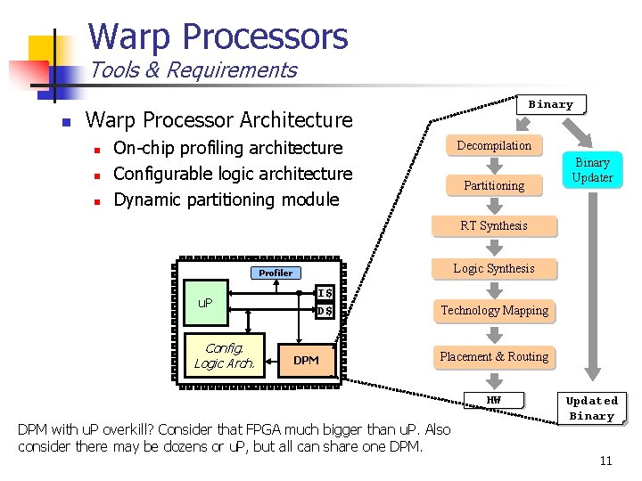 Warp Processors Tools & Requirements n Binary Warp Processor Architecture n n n On-chip