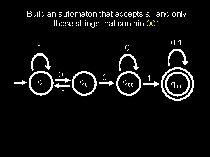 Build an automaton that accepts all and only those strings that contain 001 1