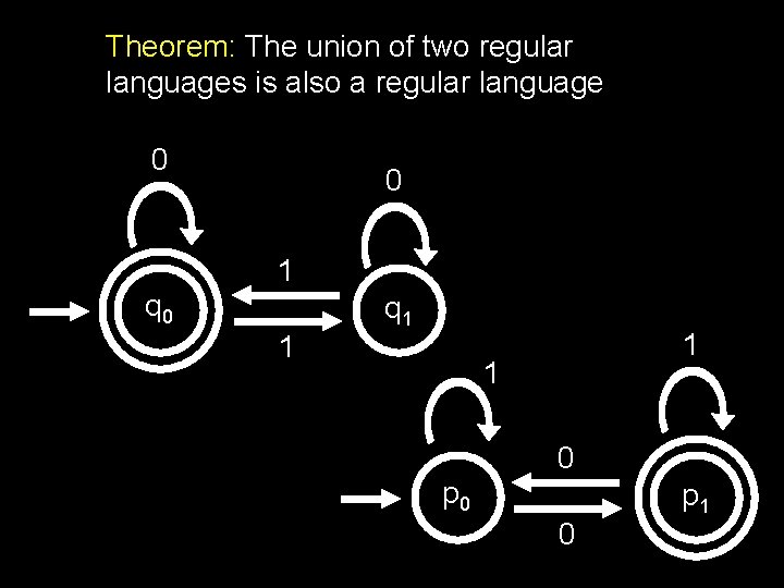Theorem: The union of two regular languages is also a regular language 0 0