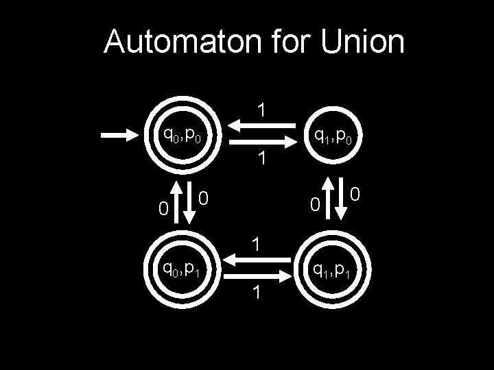 Automaton for Union 1 q 0, p 0 q 1, p 0 1 0