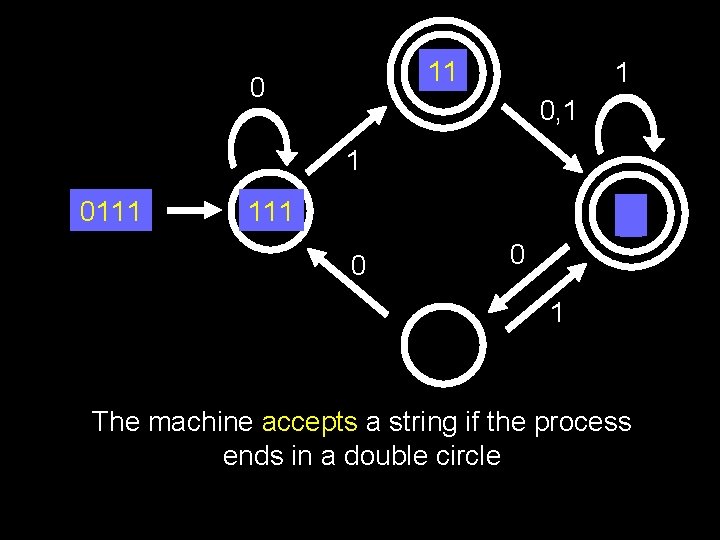 11 0 1 0, 1 1 0111 1 0 0 1 The machine accepts