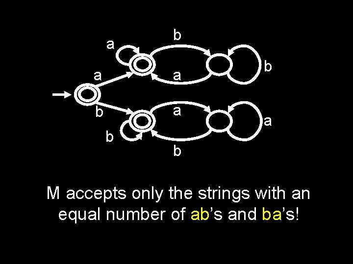 a b a b M accepts only the strings with an equal number of