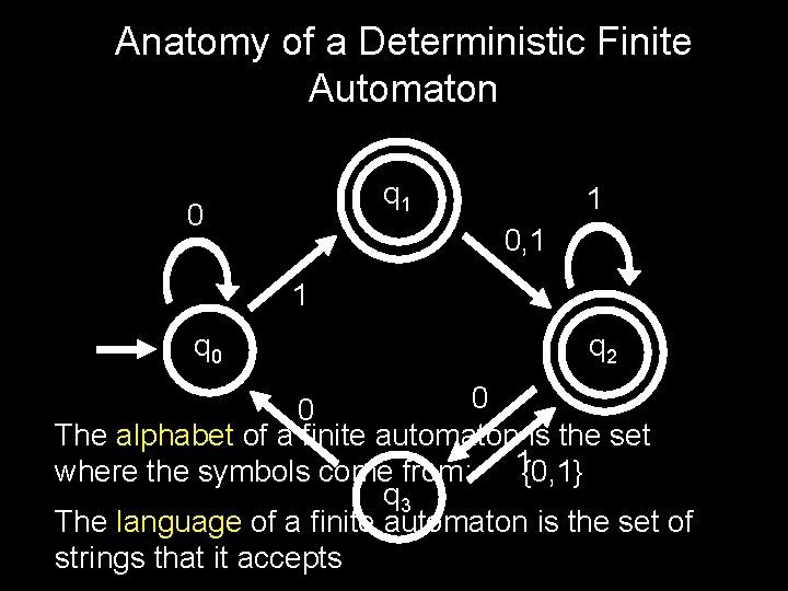 Anatomy of a Deterministic Finite Automaton q 1 0, 1 1 q 0 q