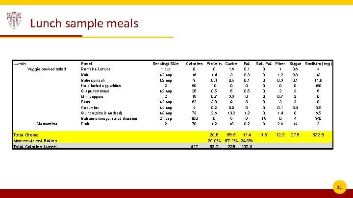 Lunch sample meals Lunch Food Veggie packed salad Clementine Total Grams Macronutrient Ratios Total